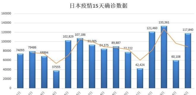 中国今日疫情新增情况:中国今日疫情数据统计 中国今日疫情新增情况:中国今日疫情数据统计