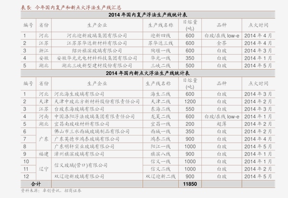 【中国石化95价格表今日油价最新,中国石化95号油价查询最新】 【中国石化95价格表今日油价最新,中国石化95号油价查询最新】