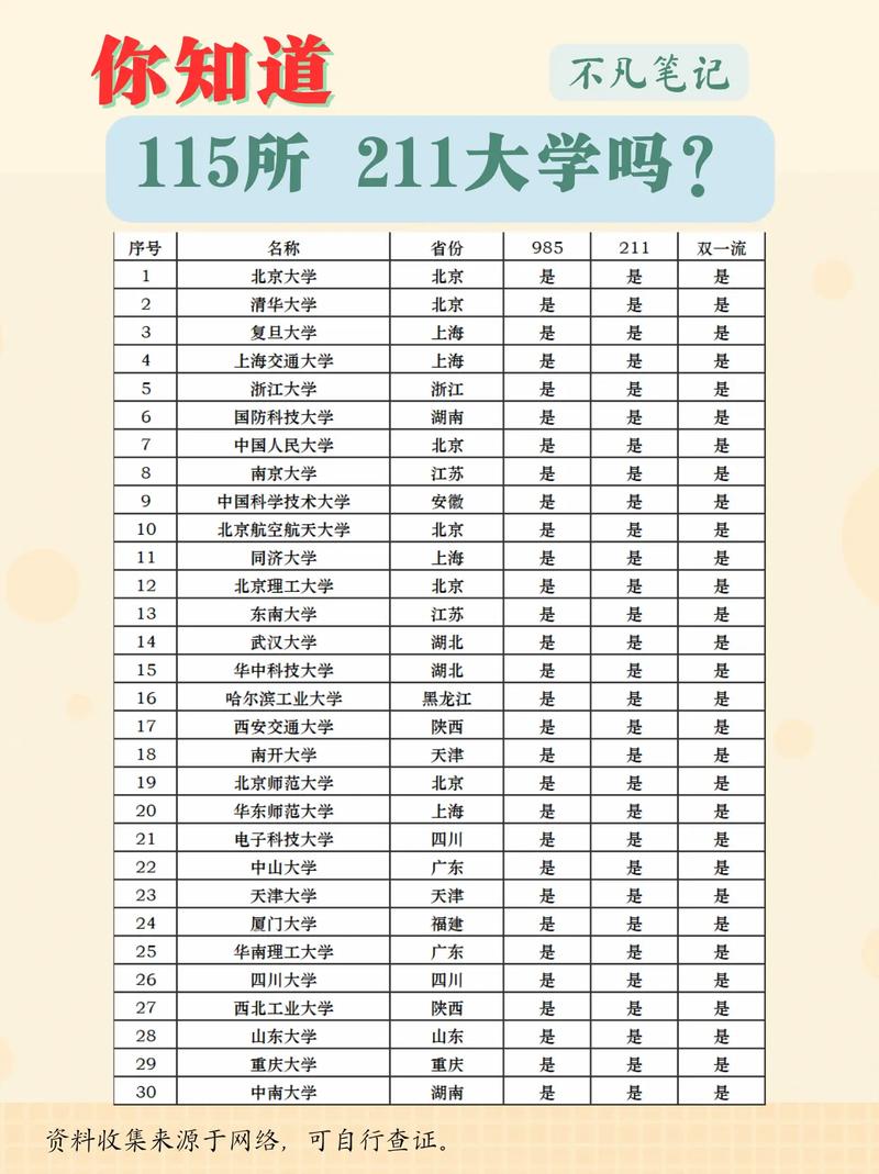 211大学有多少个大学/211大学有多少所大学 211大学有多少个大学/211大学有多少所大学