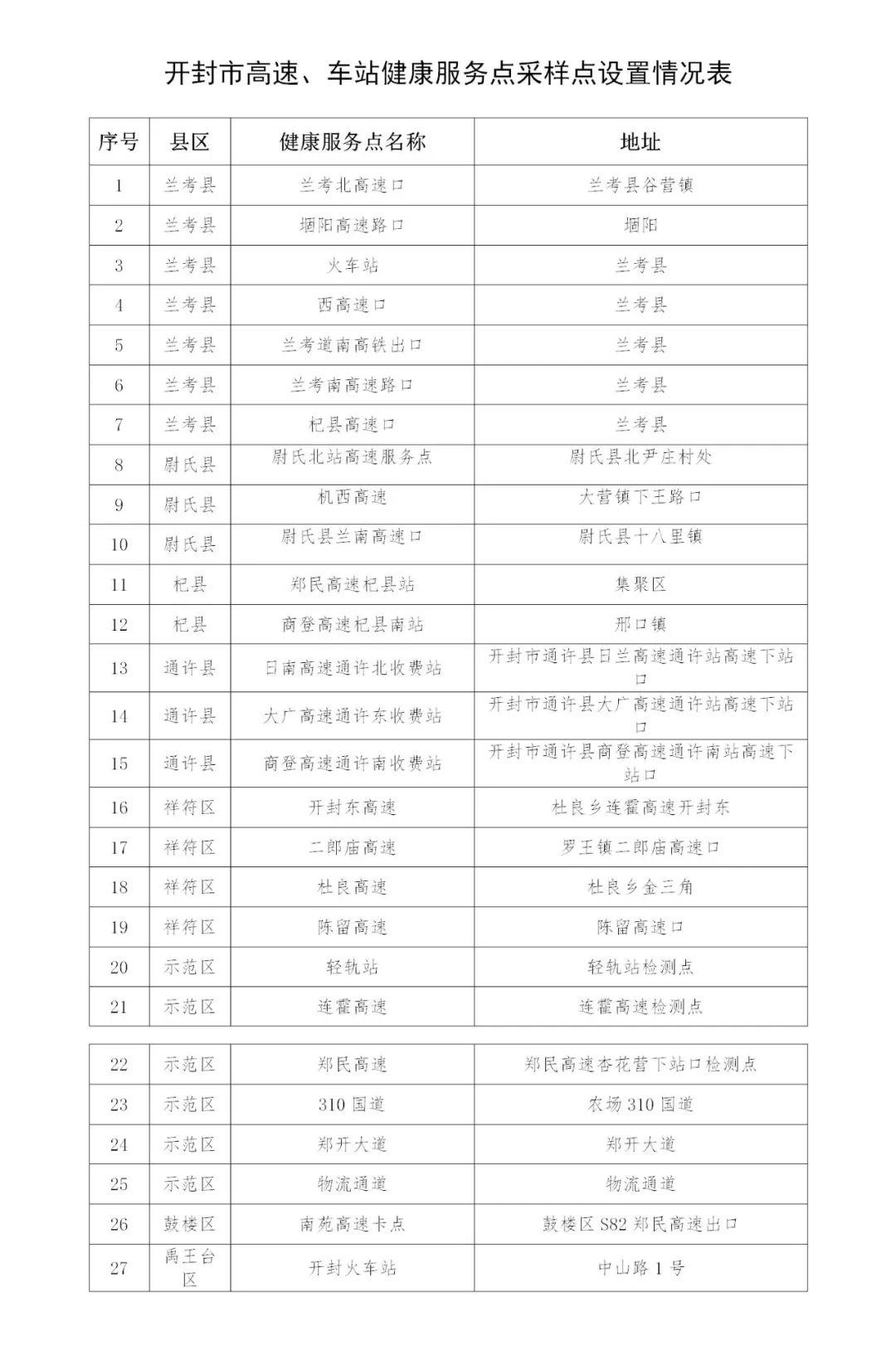 河南安阳新型肺炎疫情最新消息,防控措施升级,全力阻断传播链 河南安阳新型肺炎疫情最新消息,防控措施升级,全力阻断传播链