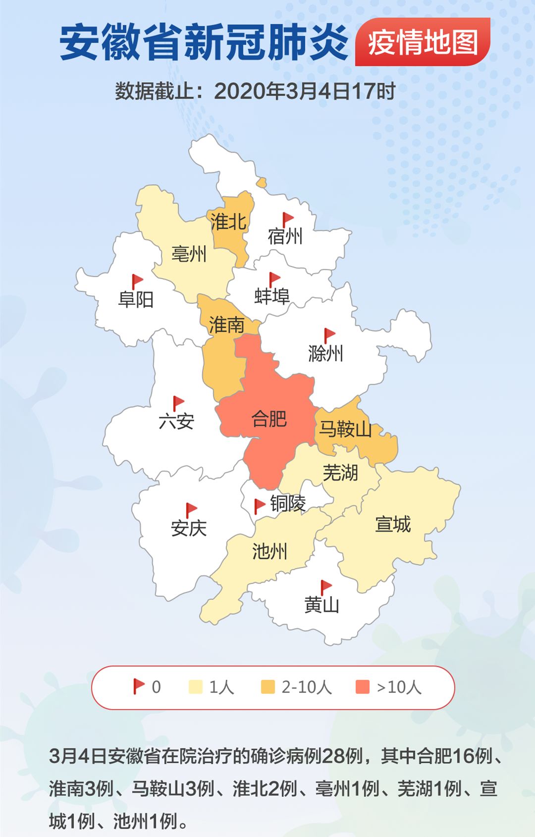 安徽有登革热病例吗:安徽通报登革热病例 安徽有登革热病例吗:安徽通报登革热病例