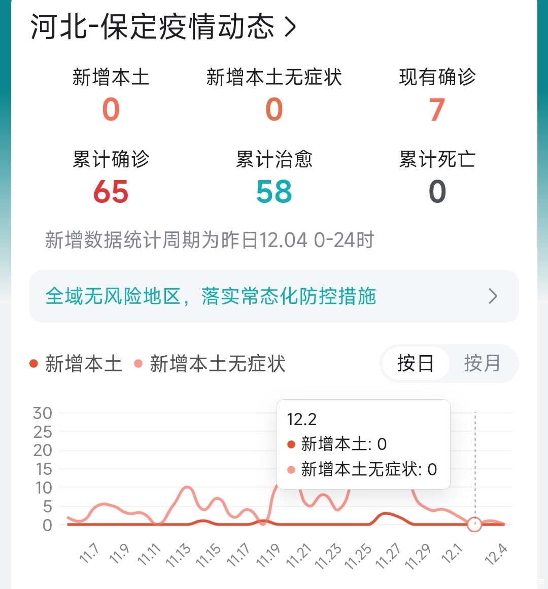 河北保定确诊病例:河北保定新增确诊病例 河北保定确诊病例:河北保定新增确诊病例
