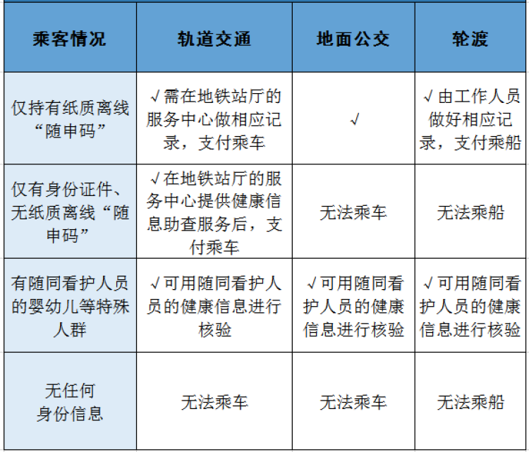 高铁确诊者,疫情下的流动风险与公共应对 高铁确诊者,疫情下的流动风险与公共应对