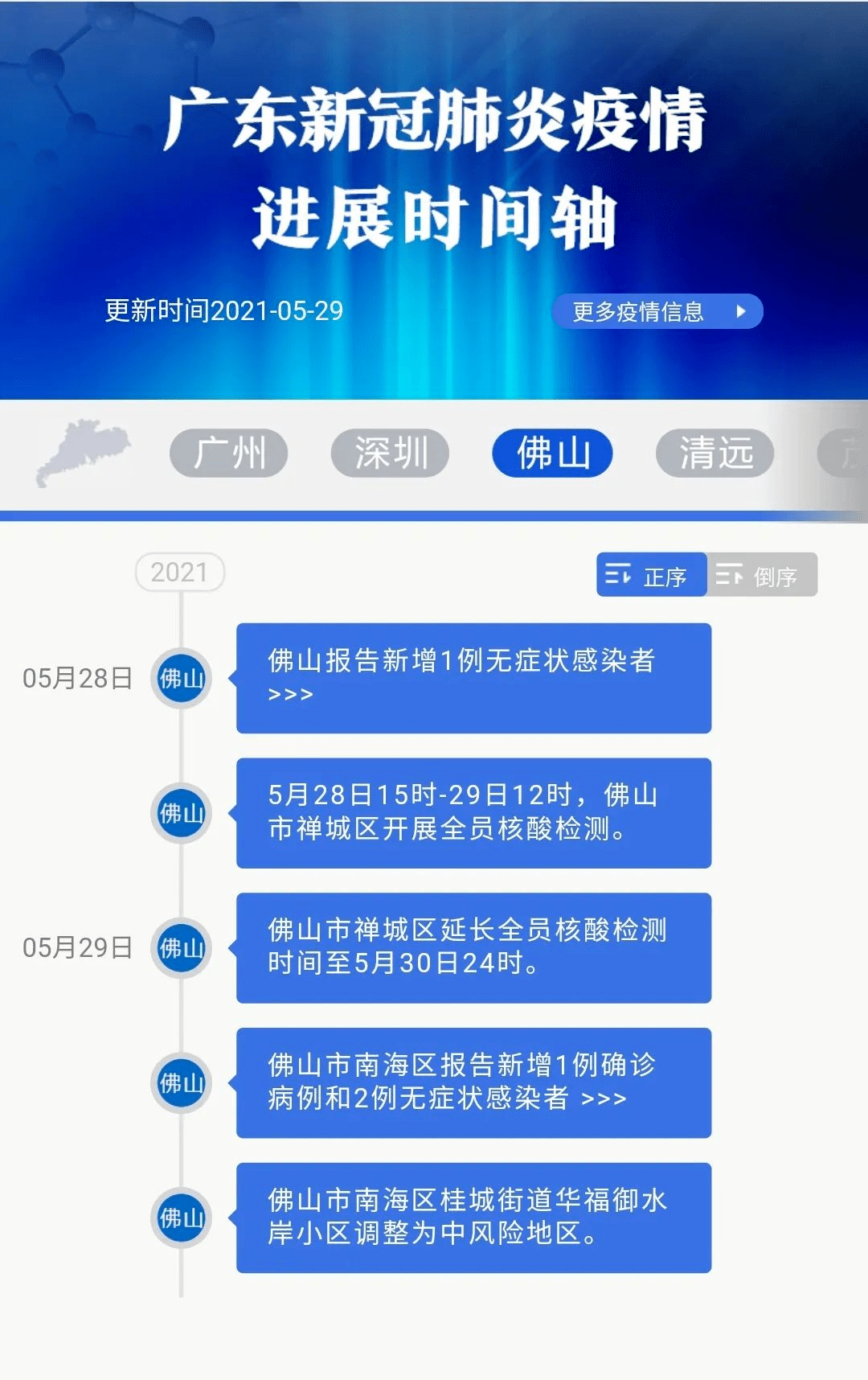 广州核酸检测区域扩大/广州扩大核酸检测范围 广州核酸检测区域扩大/广州扩大核酸检测范围