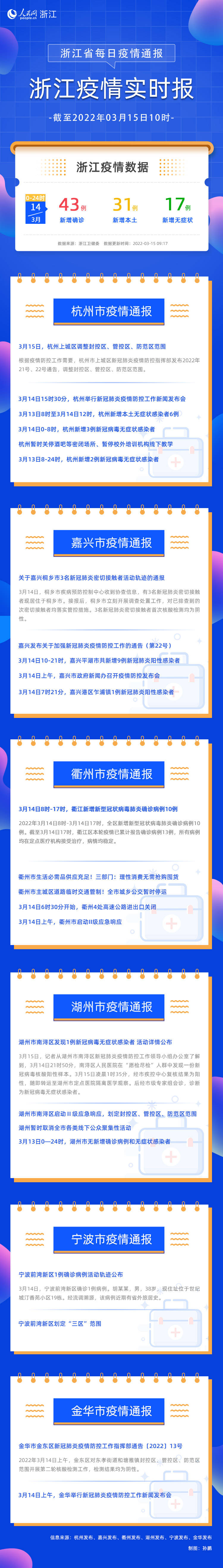 浙江疫情怎么样了最新(浙江🈶疫情吗) 浙江疫情怎么样了最新(浙江🈶疫情吗)
