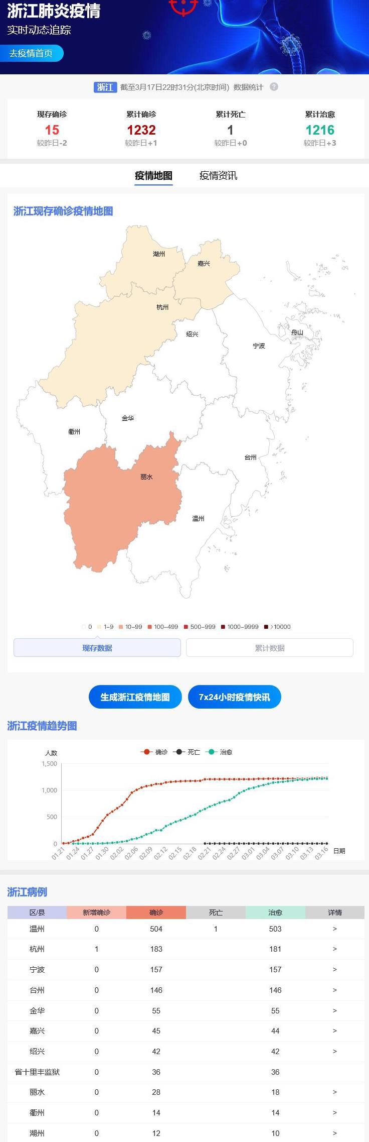 浙江疫情怎么样了最新(浙江🈶疫情吗) 浙江疫情怎么样了最新(浙江🈶疫情吗)