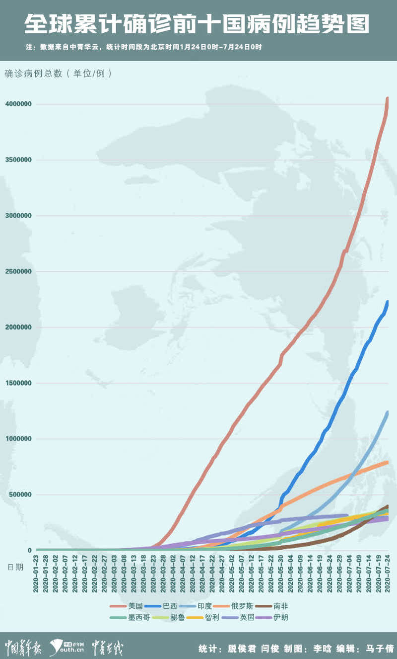 朝鲜疫情7000人,数据背后的挑战与启示 朝鲜疫情7000人,数据背后的挑战与启示