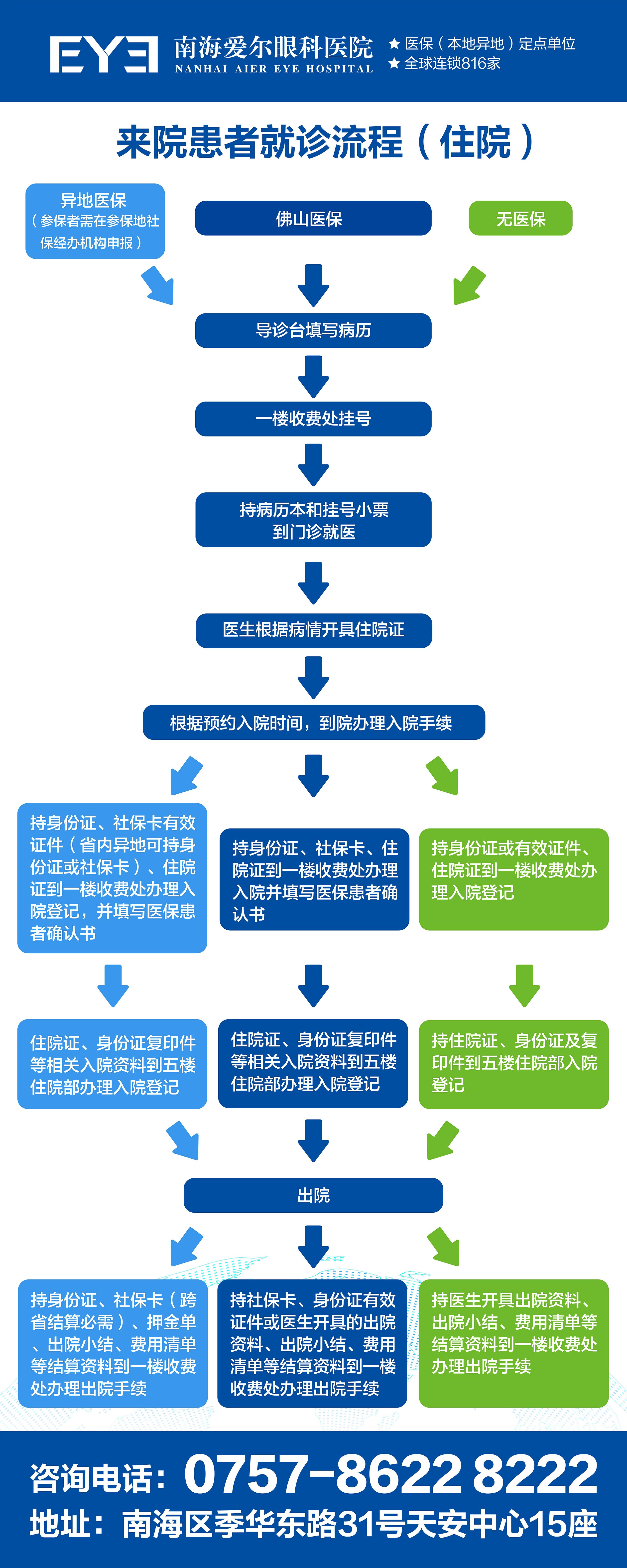 核酸检测住院退费,政策解读与操作指南 核酸检测住院退费,政策解读与操作指南
