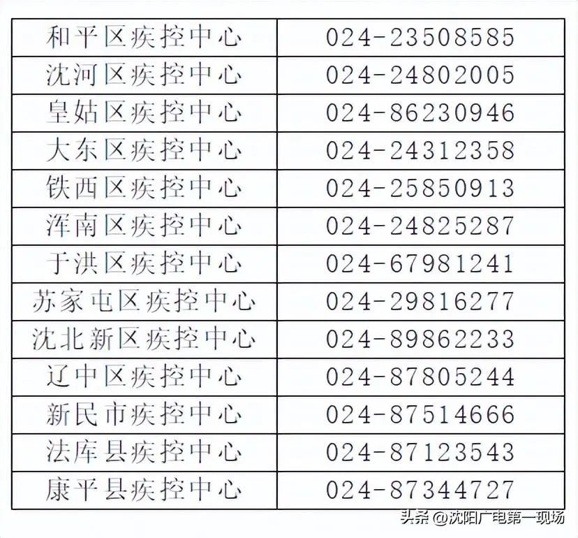 朝阳区疫情防控中心电话,您的健康守护热线 朝阳区疫情防控中心电话,您的健康守护热线