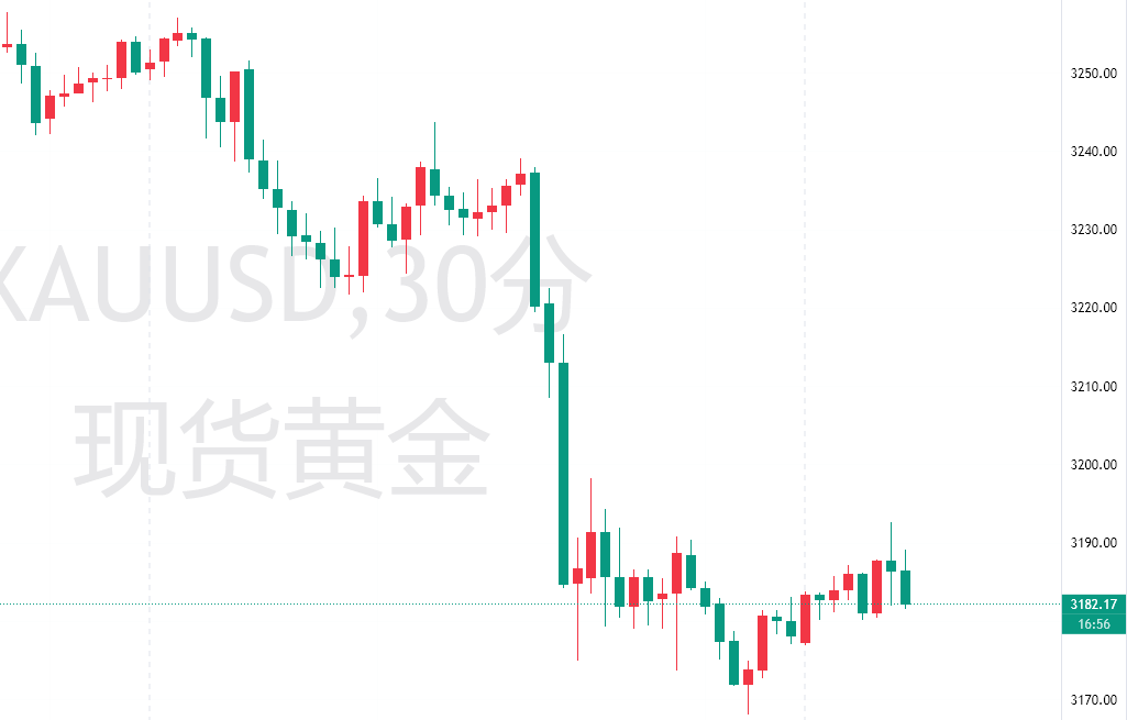 【黄金交易所今日金价实时行情/黄金交易所今日金价实时行情匕星开准结果】 【黄金交易所今日金价实时行情/黄金交易所今日金价实时行情匕星开准结果】