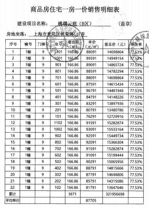 上海中环1号(上海中环1号房价) 上海中环1号(上海中环1号房价)