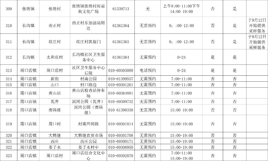 15分钟核酸采样圈,常态化防疫下的效率革命与社会成本考量 15分钟核酸采样圈,常态化防疫下的效率革命与社会成本考量