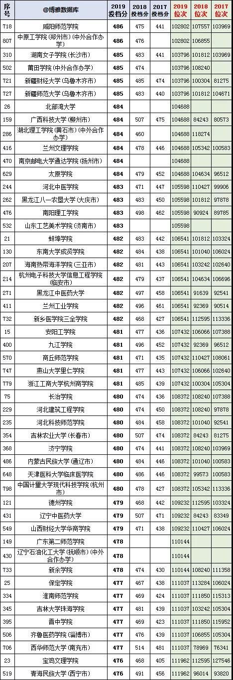 北京邮电大学研究生成绩查询时间是什么时候? 北京邮电大学研究生成绩查询时间是什么时候?