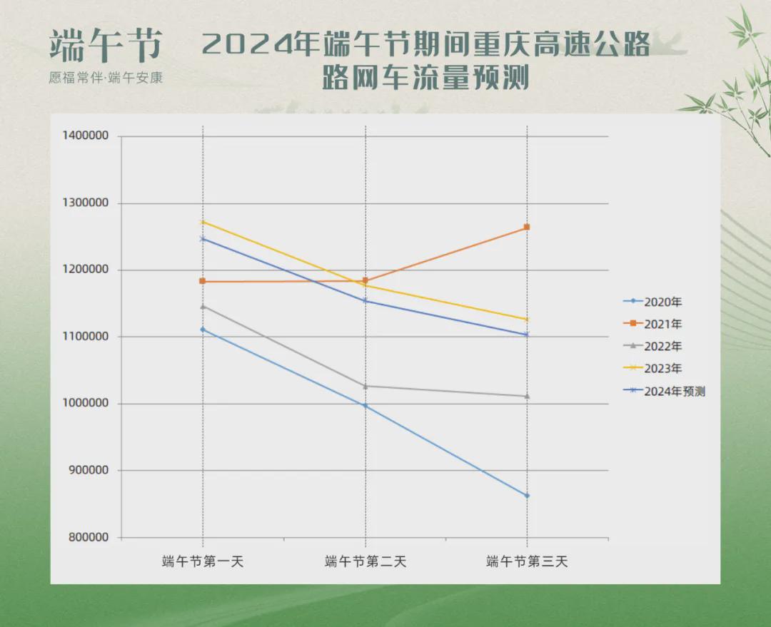 【2020年端午节高速免费时间表,2021年端午节高速路免不免费】 【2020年端午节高速免费时间表,2021年端午节高速路免不免费】