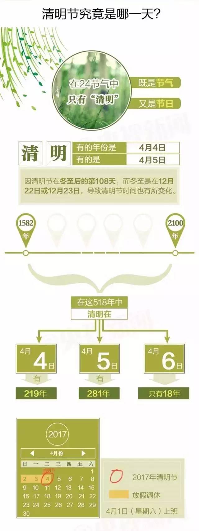 清明节,每年日期为何不同?以2015年为例 清明节,每年日期为何不同?以2015年为例