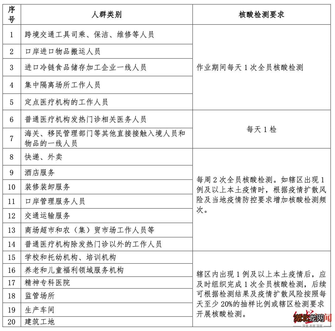 贵州隔离点人员感染病例:贵州新冠隔离最新规定2021 贵州隔离点人员感染病例:贵州新冠隔离最新规定2021