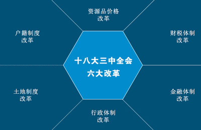 二十届三中全会,召开时间与议程展望 二十届三中全会,召开时间与议程展望