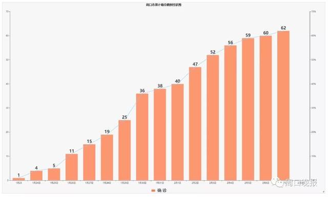 【河南周口疫情最新情况,河南周口疫情最新情况1月30新增6例分布】 【河南周口疫情最新情况,河南周口疫情最新情况1月30新增6例分布】