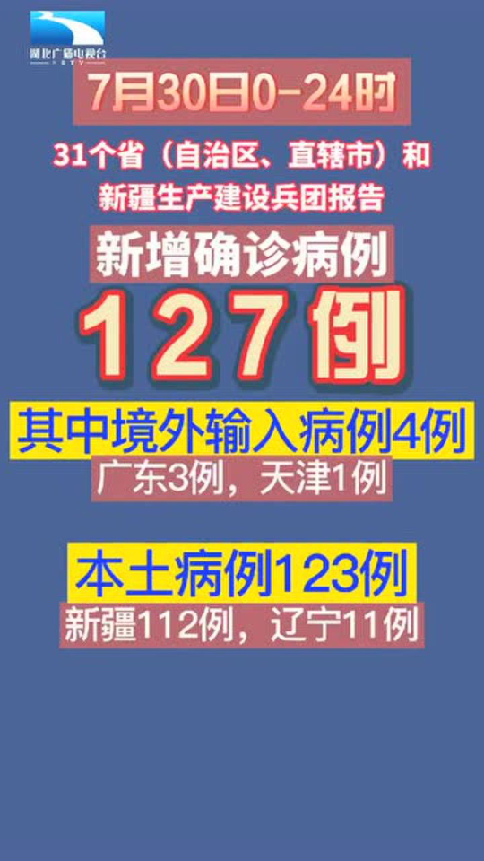 新疆新增确诊病例6例!/新疆新增病例112例 新疆新增确诊病例6例!/新疆新增病例112例