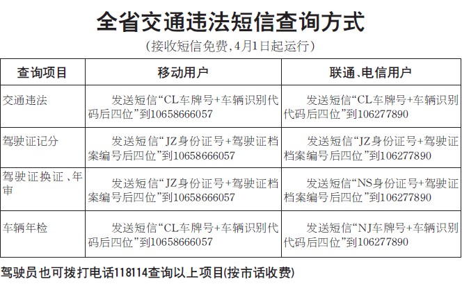 【全国联网交通违法处罚信息查询系统,交通违章查询全国联网】 【全国联网交通违法处罚信息查询系统,交通违章查询全国联网】