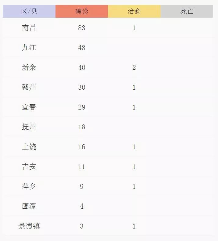 江西省疫情最新情况今日新增:江西省疫情最新公告 江西省疫情最新情况今日新增:江西省疫情最新公告