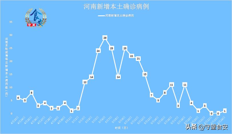 河南新增8例本土确诊病例(河南新增本土病例83例) 河南新增8例本土确诊病例(河南新增本土病例83例)