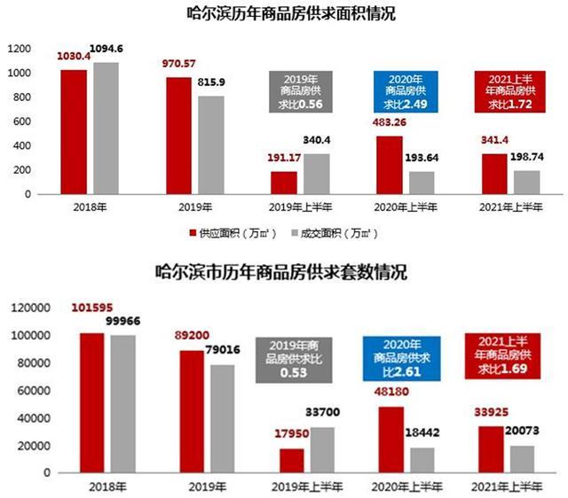 哈尔滨啥时候解封最新2021:哈尔滨什么时候彻底解封 哈尔滨啥时候解封最新2021:哈尔滨什么时候彻底解封