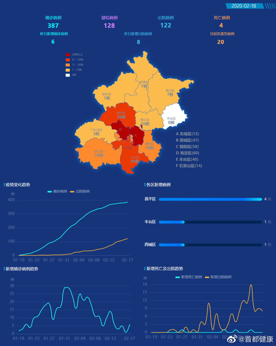 北京新增8例病例详情/北京新增八例新型肺炎 北京新增8例病例详情/北京新增八例新型肺炎