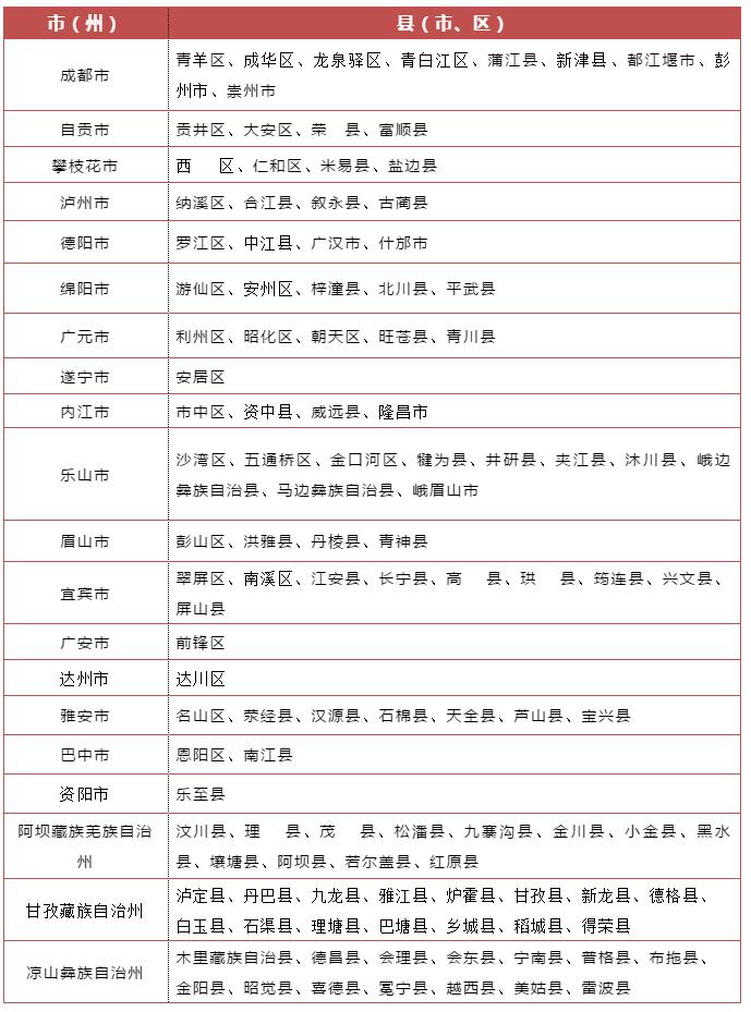 四川有几个中风险区(四川现有的中风险地区) 四川有几个中风险区(四川现有的中风险地区)