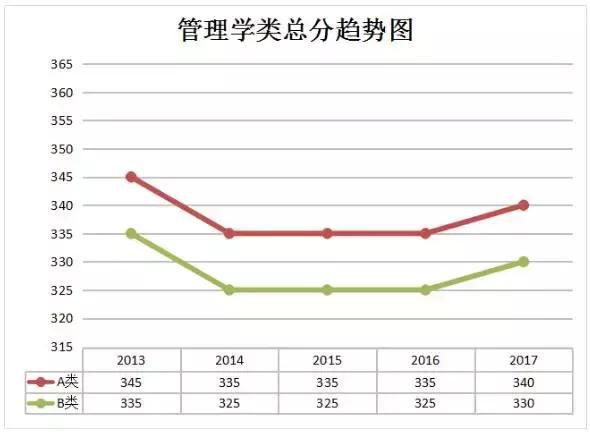 成都电子科大2025录取线预测与影响因素分析 成都电子科大2025录取线预测与影响因素分析