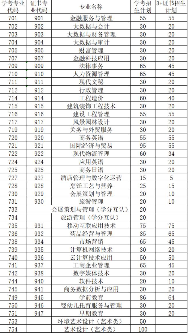 广东南华工商学院是公办吗/广东南华工商职业学院是不是本科