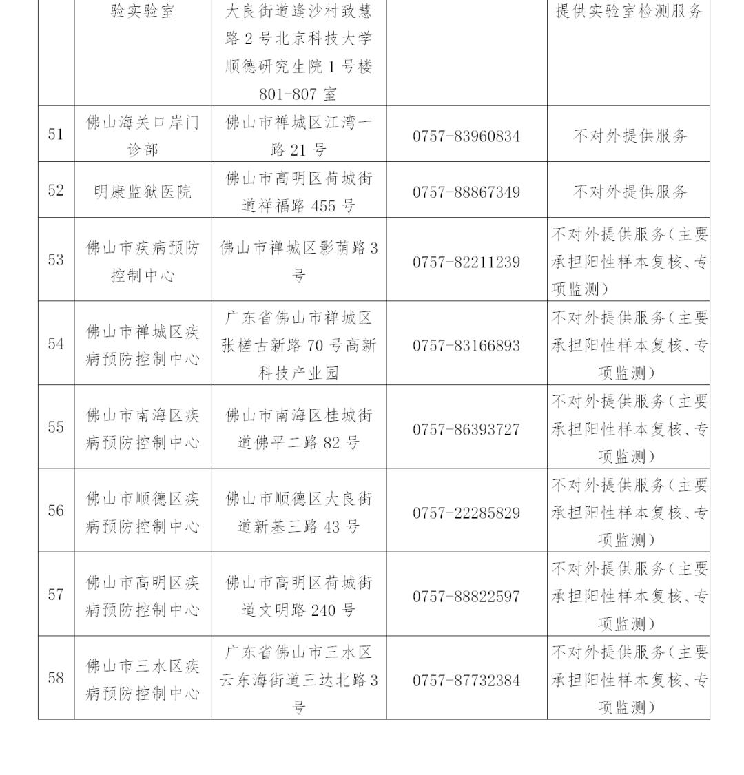 哈尔滨新增病例最新消息/哈尔滨新增5例详情 哈尔滨新增病例最新消息/哈尔滨新增5例详情
