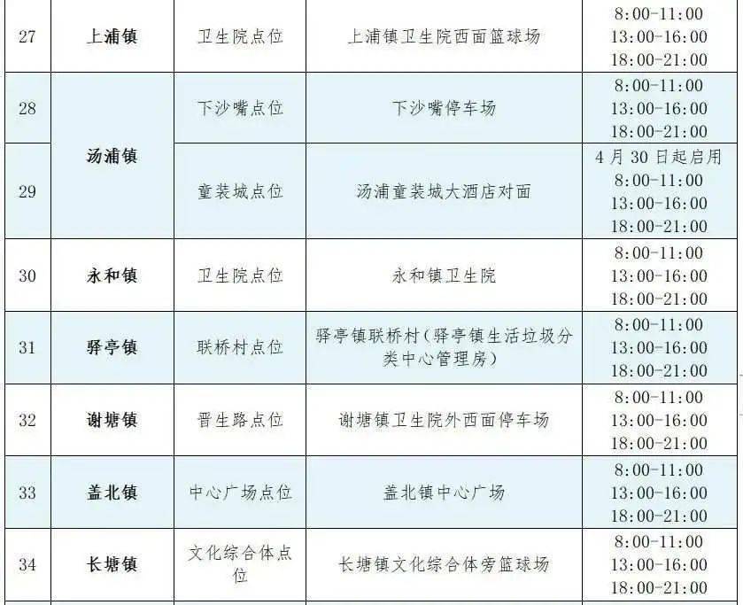 【上虞最新动态/上虞新增疫情】 【上虞最新动态/上虞新增疫情】