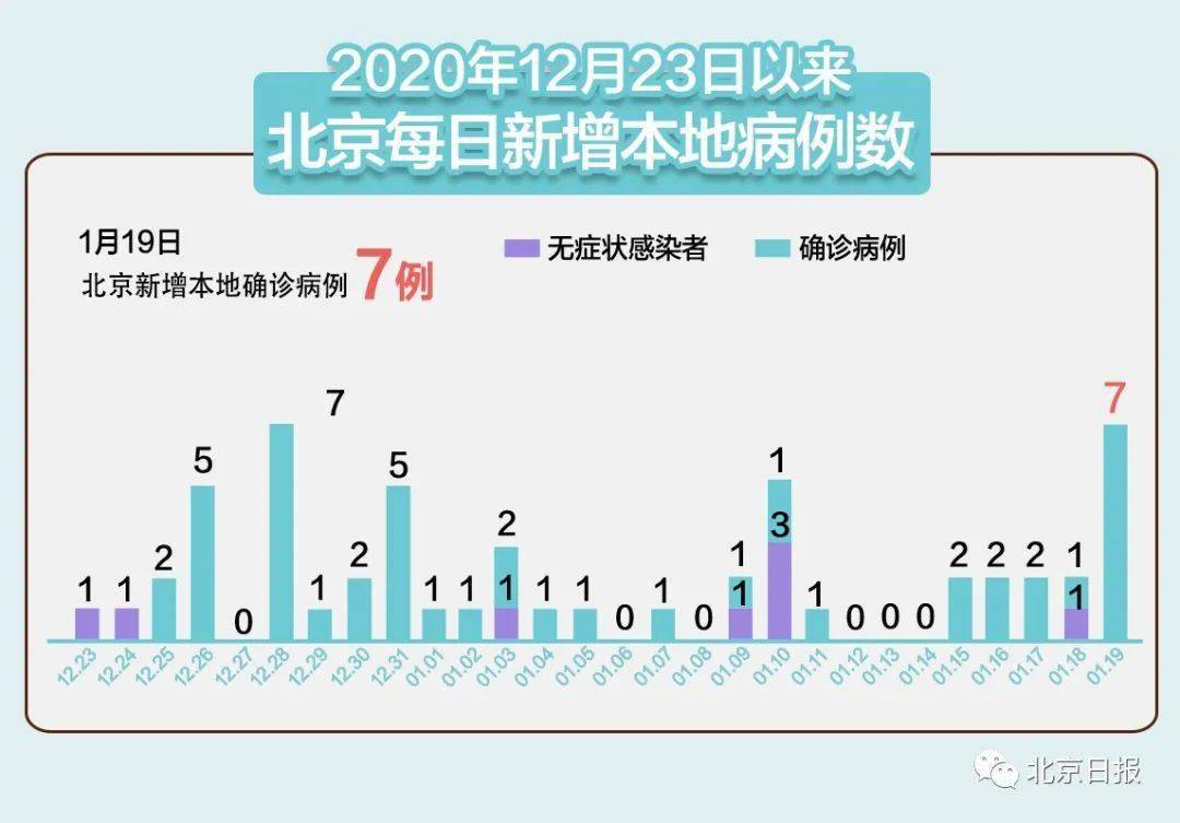 北京新增感染者2126例,疫情态势与防控进展深度解析 北京新增感染者2126例,疫情态势与防控进展深度解析