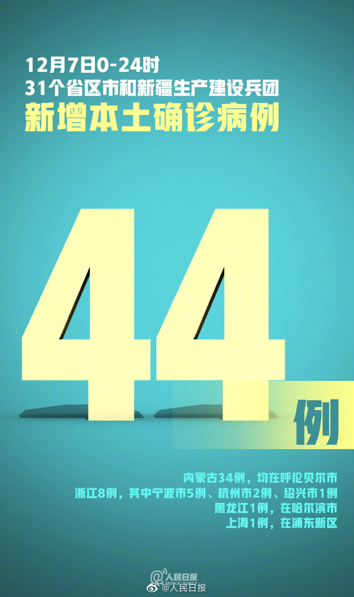 31省区市新增本土确诊1(31省区市新增确诊2例 本土1例) 31省区市新增本土确诊1(31省区市新增确诊2例 本土1例)