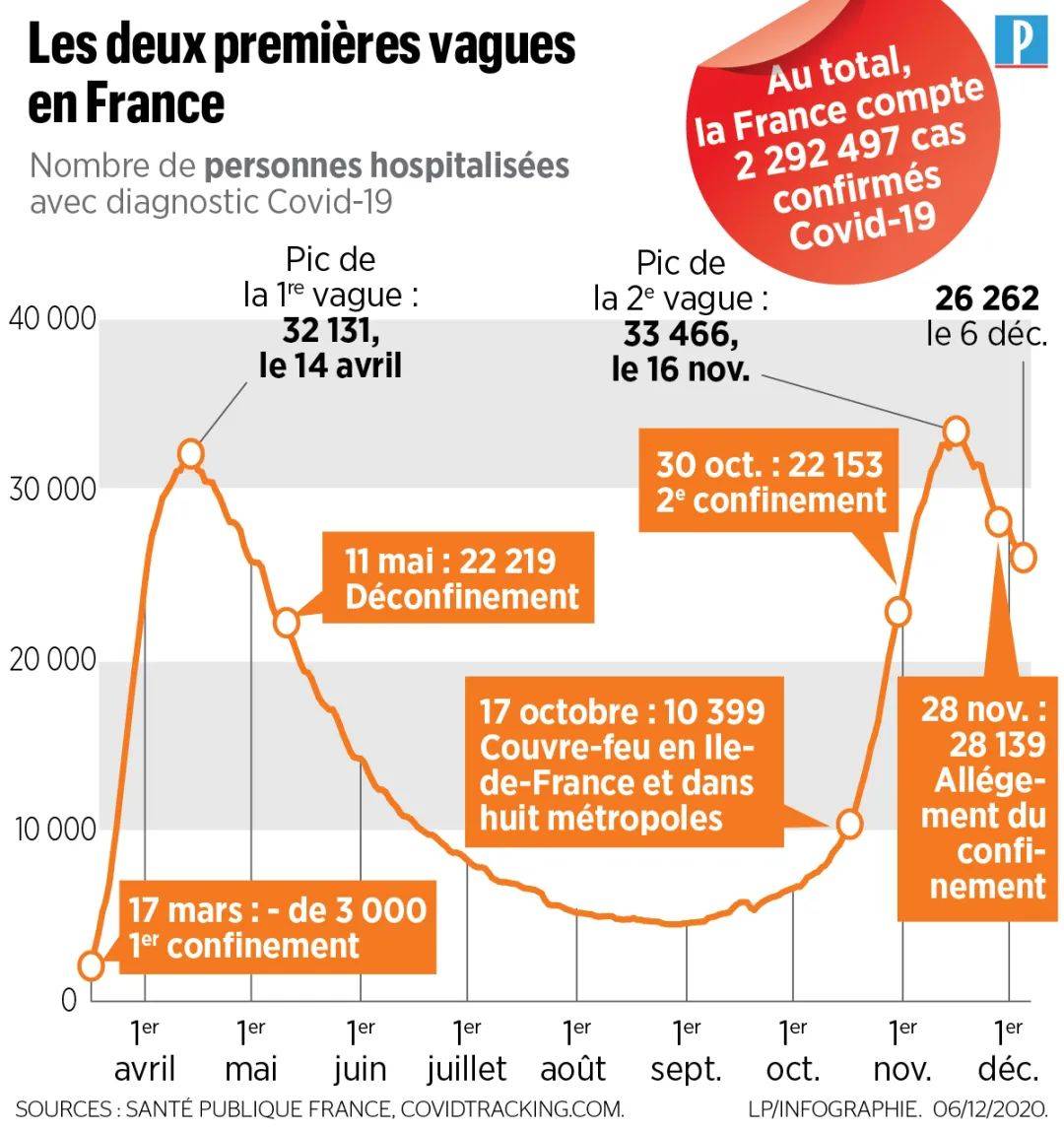 疫情第二波是必然的吗为什么(第二波疫情兴起的原因) 疫情第二波是必然的吗为什么(第二波疫情兴起的原因)