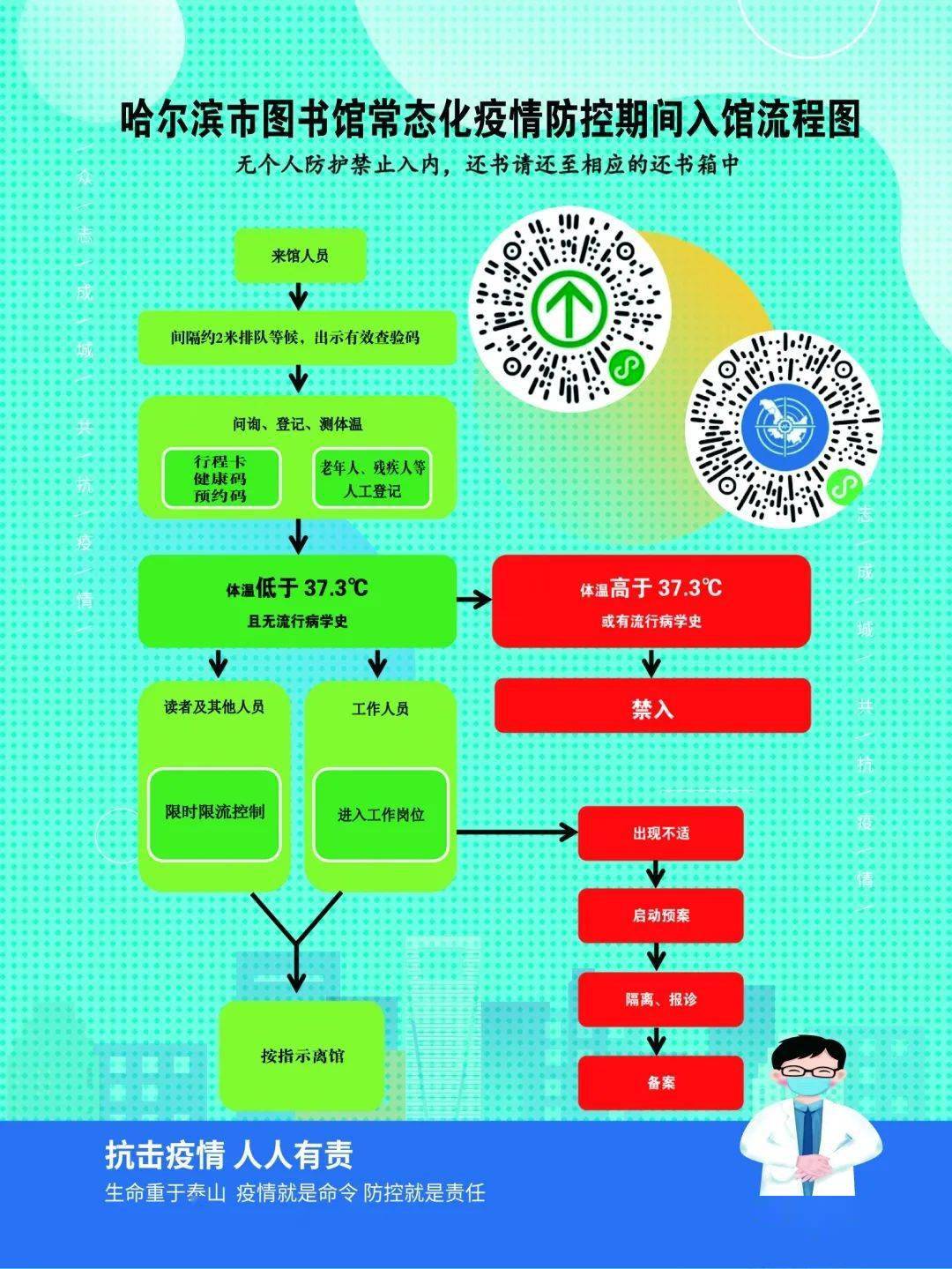 【哈尔滨最新疫情防控要求/哈尔滨疫情防控措施】 【哈尔滨最新疫情防控要求/哈尔滨疫情防控措施】