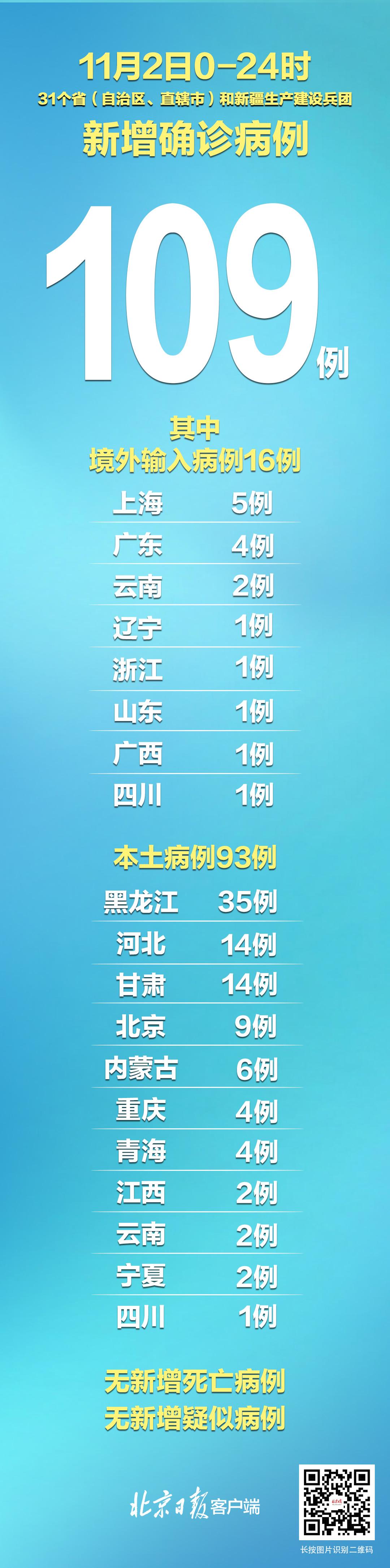 31省区市新增境外输入8例h(31省区市新增境外输入25例) 31省区市新增境外输入8例h(31省区市新增境外输入25例)