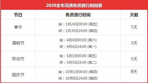 2020年春节高速公路免费通行时间最新指南 2020年春节高速公路免费通行时间最新指南