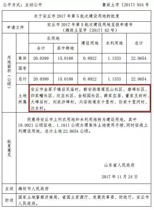 【潍坊封了多少小区/潍坊又要封村】 【潍坊封了多少小区/潍坊又要封村】