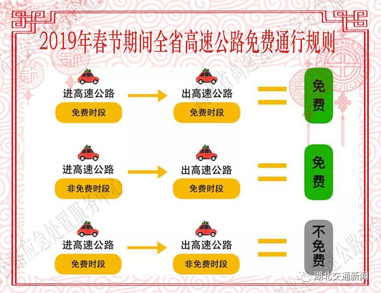 2019年春节假期北京高速免费通行时间表及出行指南 2019年春节假期北京高速免费通行时间表及出行指南