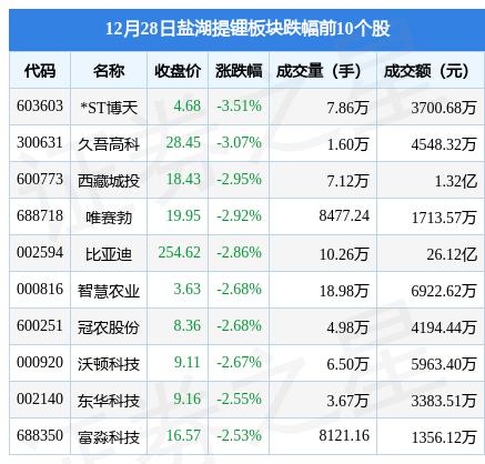 st股票指什么股/a股指数股票有哪些 st股票指什么股/a股指数股票有哪些