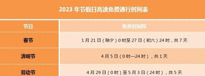 2023年国庆高速免费时间表公布日期是多少/2o2o年国庆节高速免费时间 2023年国庆高速免费时间表公布日期是多少/2o2o年国庆节高速免费时间