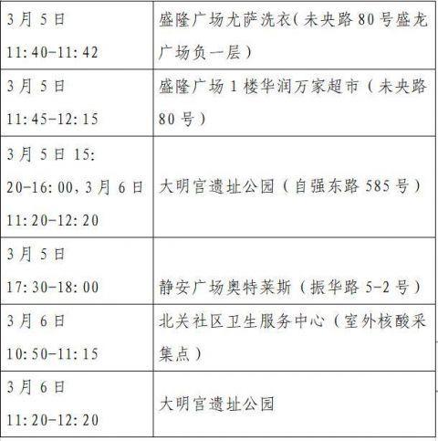河南新增5例本土确诊病例,活动轨迹公布引关注 河南新增5例本土确诊病例,活动轨迹公布引关注