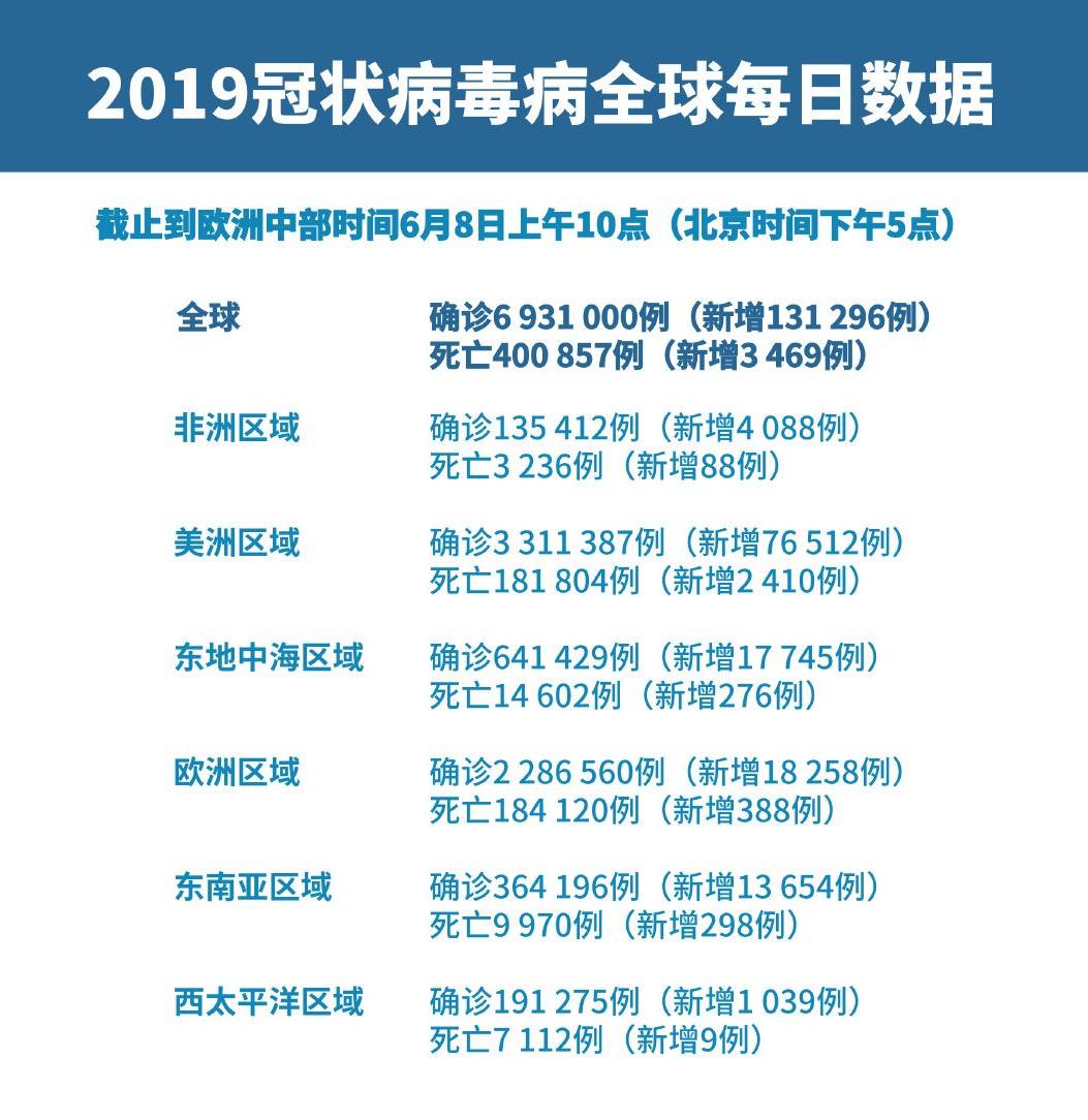 新冠病毒疫情,2019年末开启的全球健康挑战 新冠病毒疫情,2019年末开启的全球健康挑战