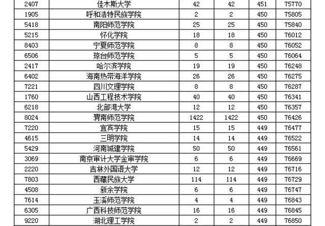 【三本类公办院校有哪些,三本类公办大学排名】 【三本类公办院校有哪些,三本类公办大学排名】