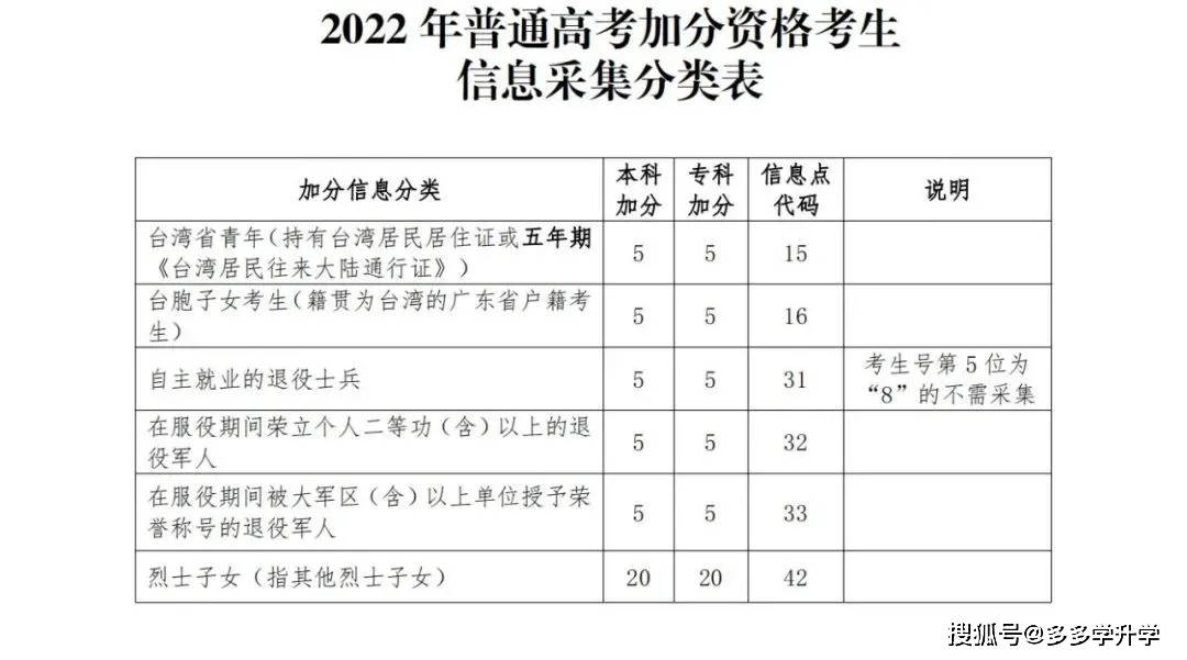 高考时间2023年时间表广东/2022高考时间广东 高考时间2023年时间表广东/2022高考时间广东