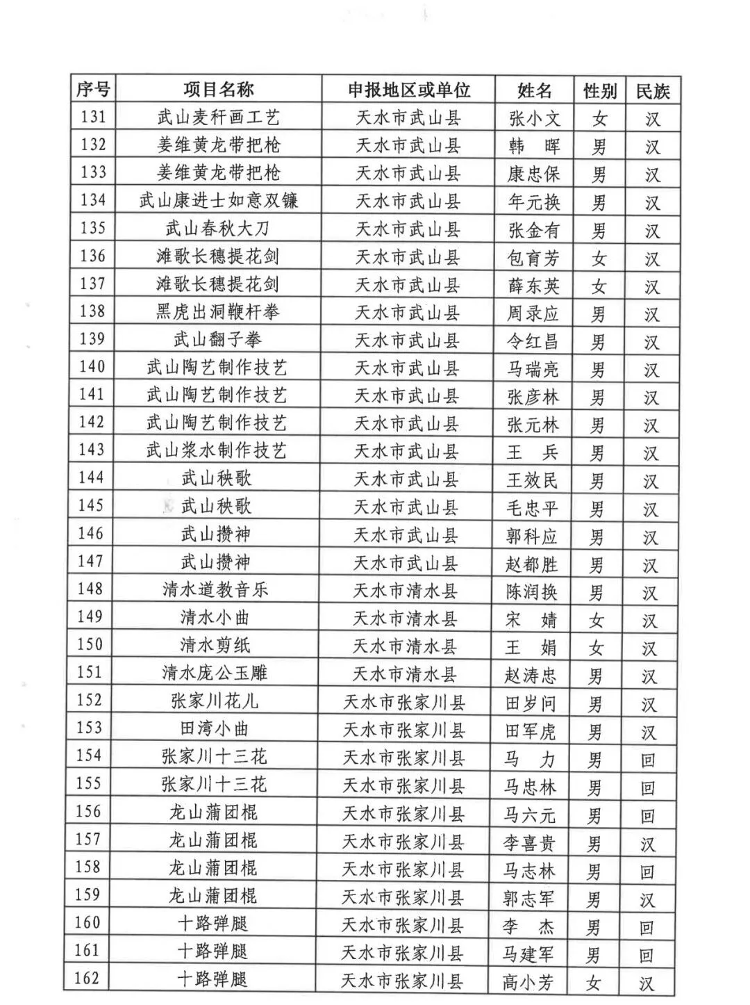 【汶上疫情名单,汶上疫情名单公布】 【汶上疫情名单,汶上疫情名单公布】