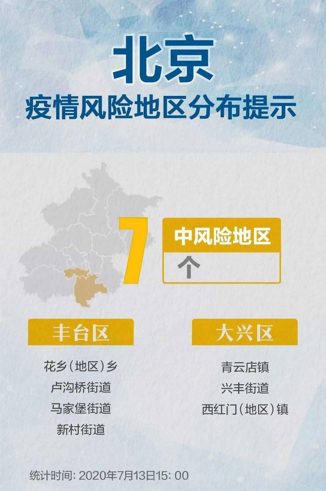 北京市朝阳区何时降低风险等级,影响因素与展望 北京市朝阳区何时降低风险等级,影响因素与展望