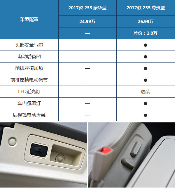 七座商务车报价及图片全解析,家用商用两相宜 七座商务车报价及图片全解析,家用商用两相宜